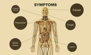 SYMPTOMS - TA NEA - TA NEA