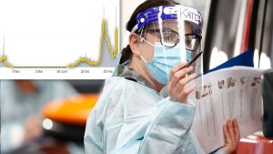 Australia's covid cases twice as high2 - TA NEA - TA NEA