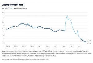 unemployment - TA NEA - TA NEA