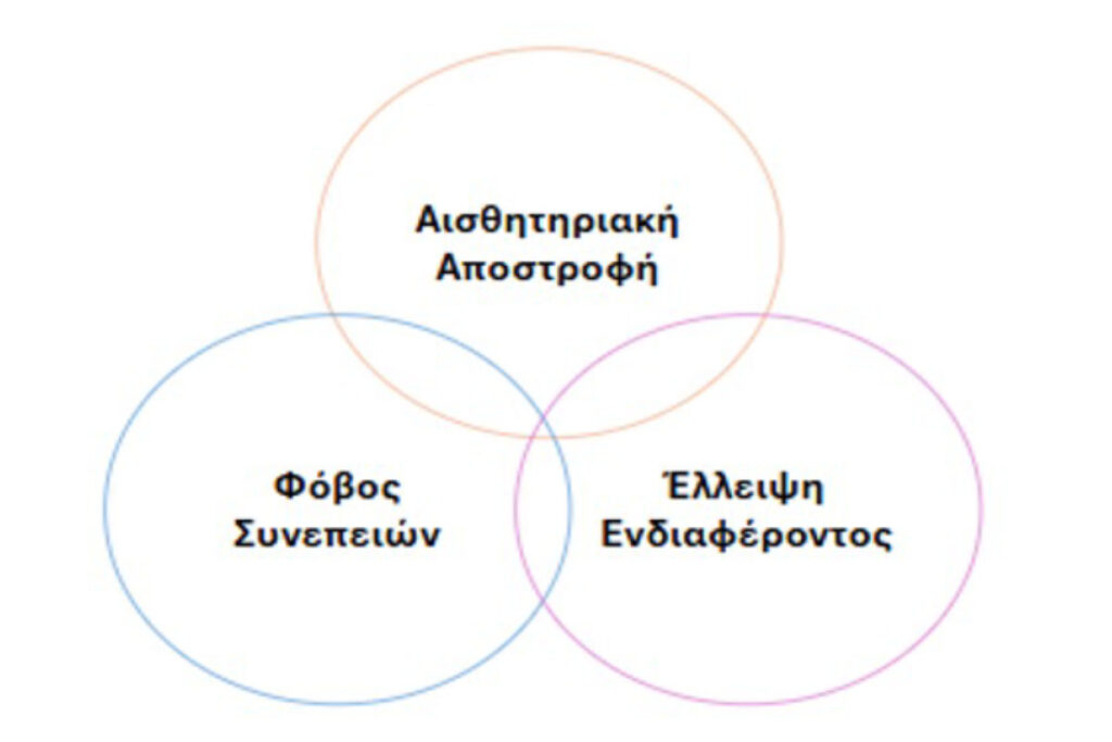 Why-wont-you-eat-graph-gr - TA NEA