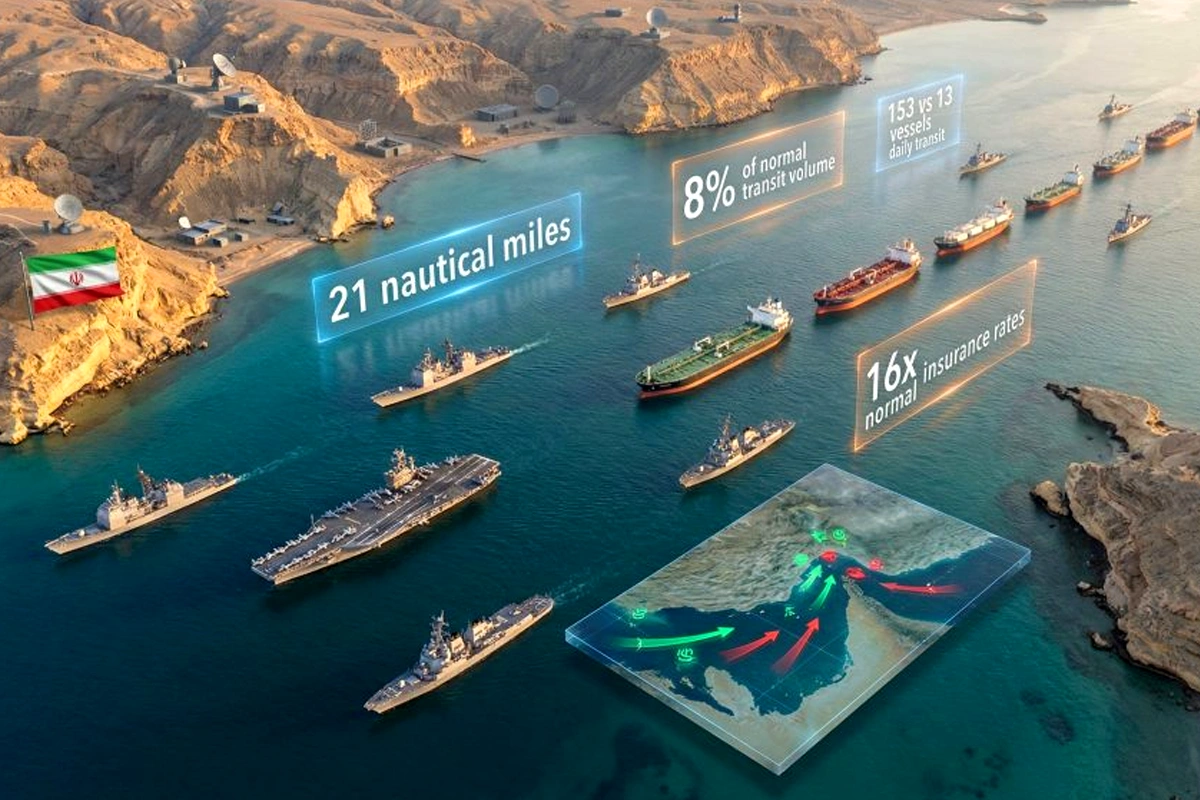 straight-of-hormuz - TA NEA